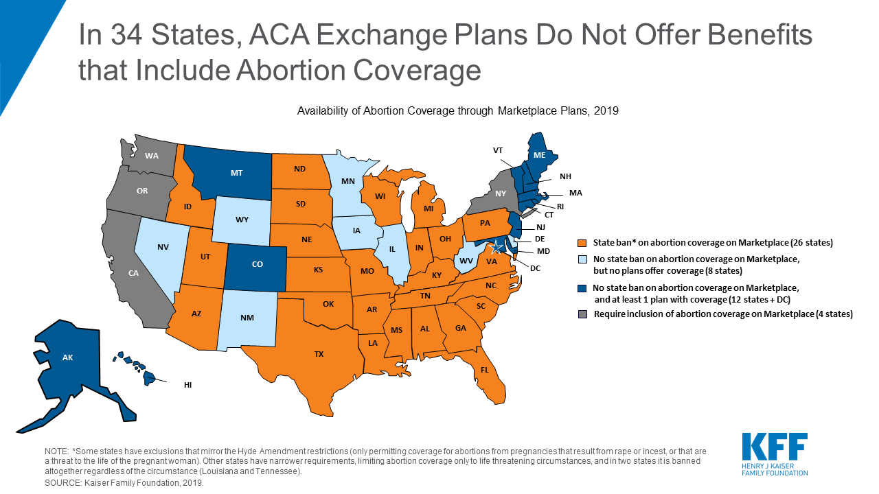 Coverage for Abortion Services in Medicaid, Marketplace Plans and