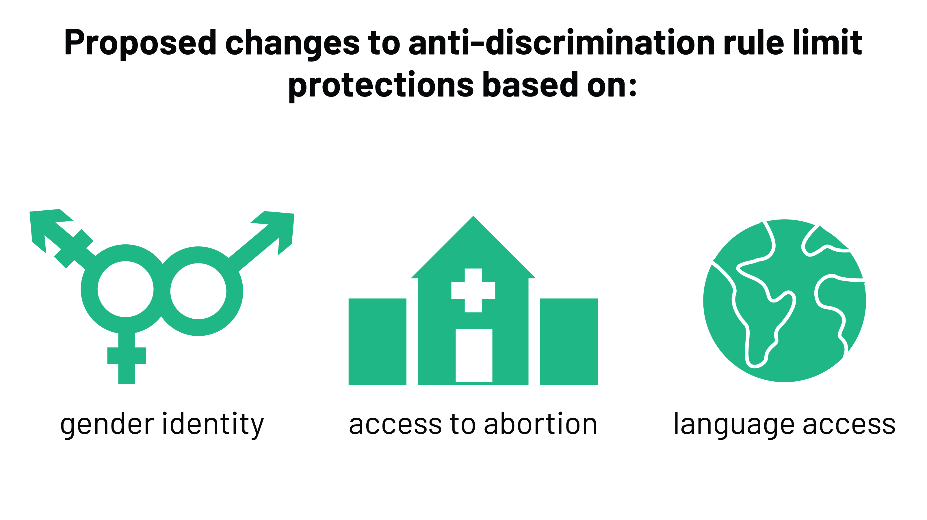 HHS’s Proposed Changes to NonDiscrimination Regulations Under ACA
