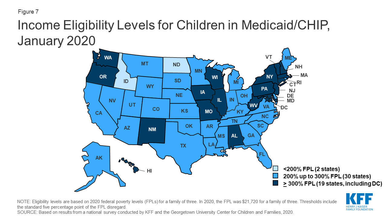 Medicaid and CHIP Eligibility, Enrollment, and Cost Sharing Policies as
