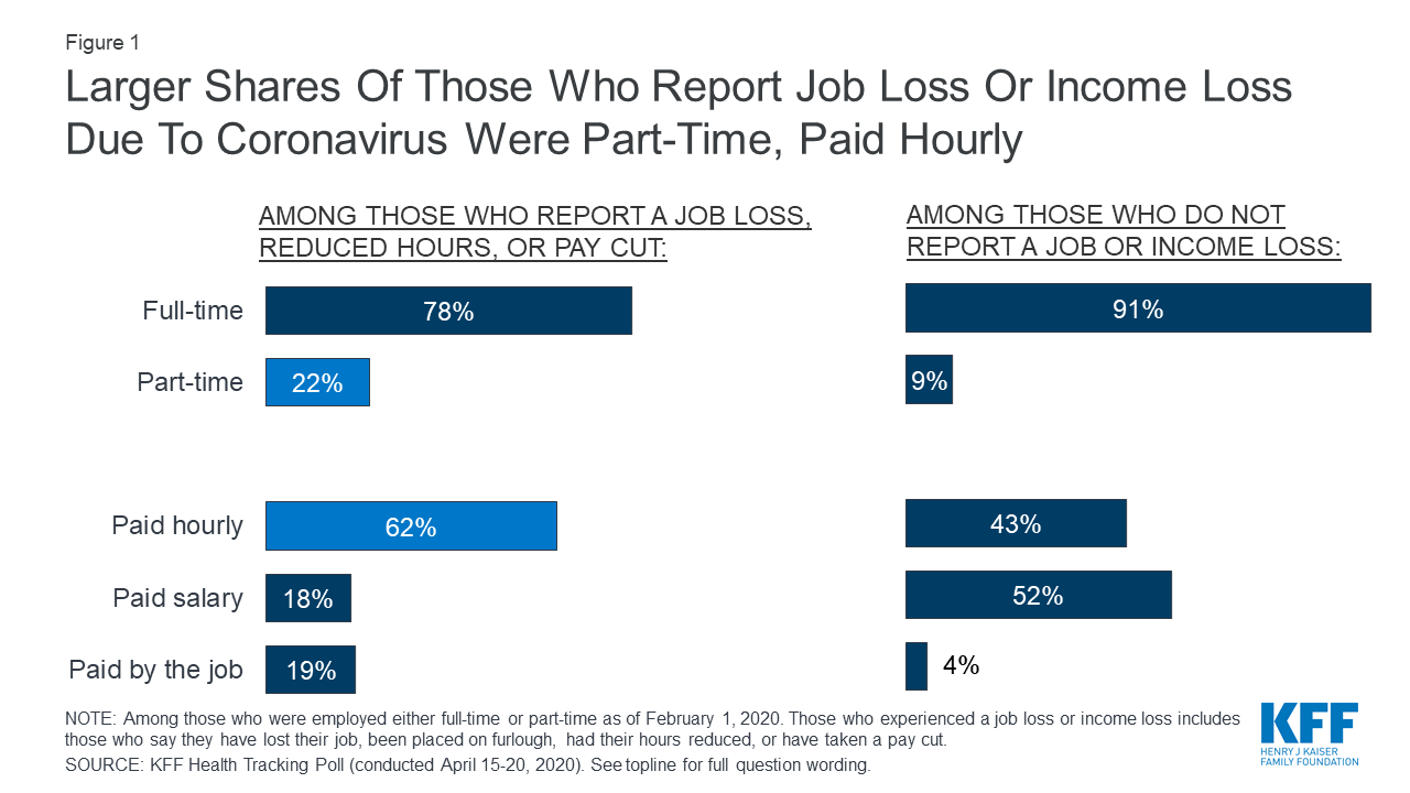 Will Covid Unemployment Have To Be Paid Back UNEMOP