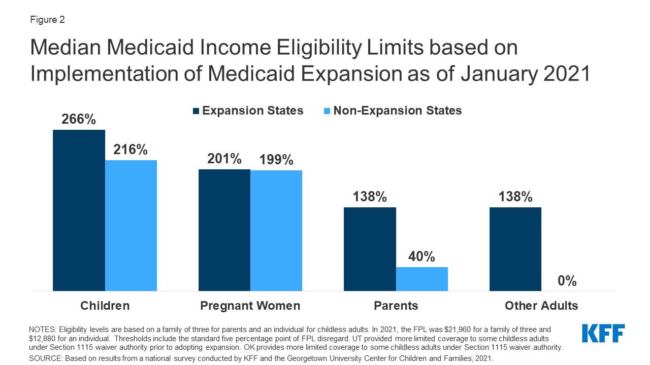 Annual Updates on Eligibility Rules, Enrollment and Renewal Procedures