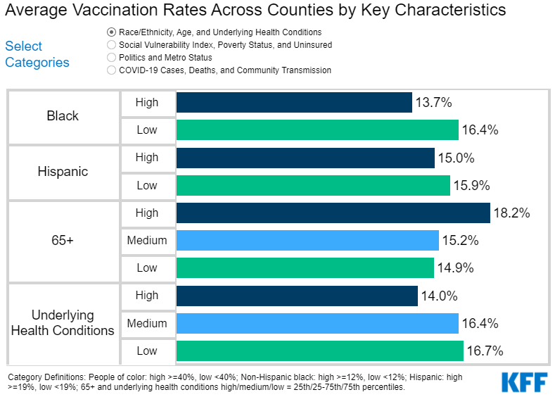 New Analysis Indicates U.S. County Vaccination Rates Do Not Correspond