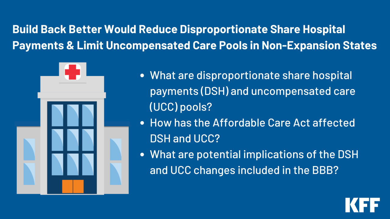 Build Back Better Would Reduce Disproportionate Share Hospital (DSH