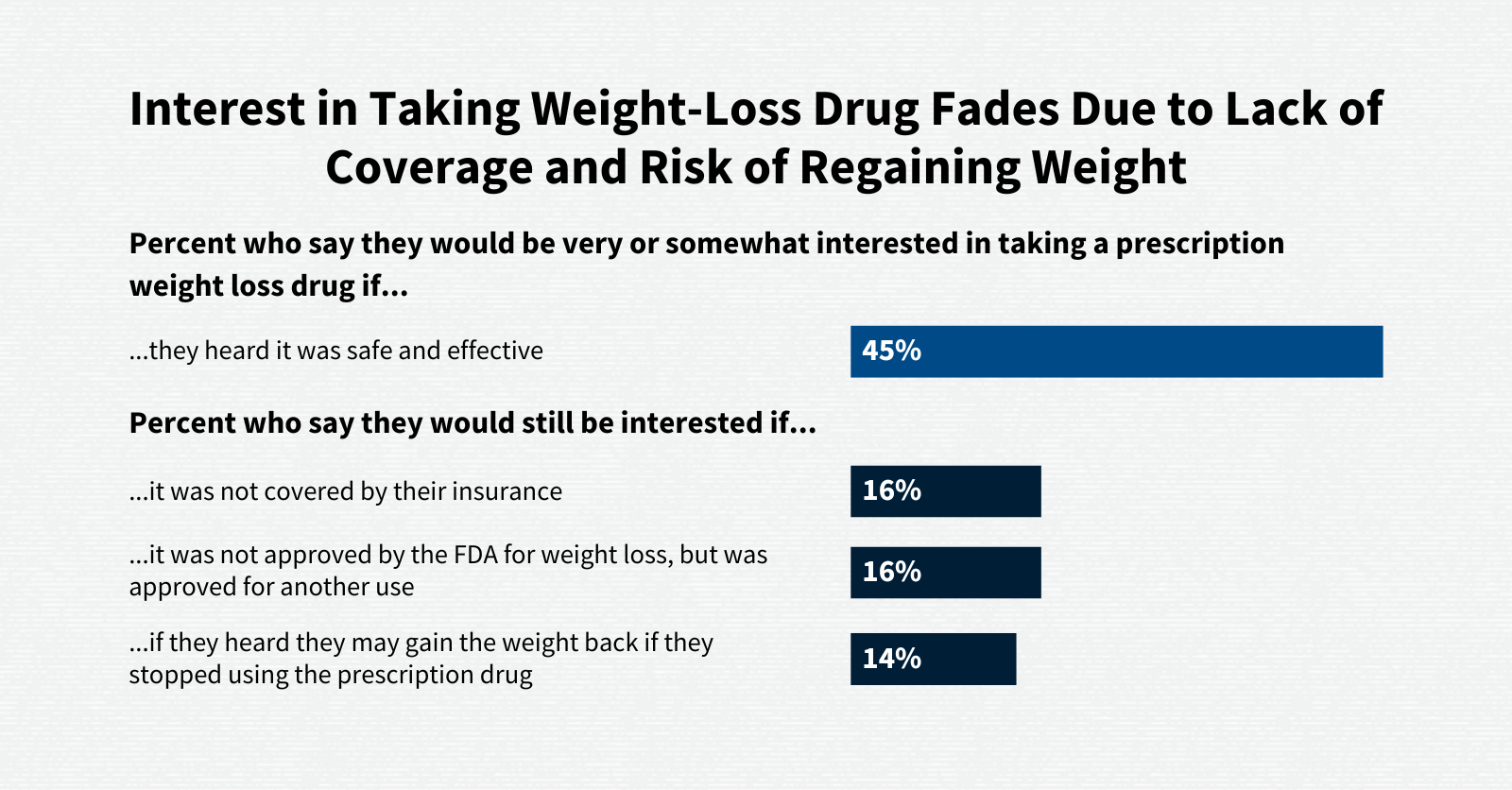 KFF Health Tracking Poll July 2023 The Public’s Views Of New