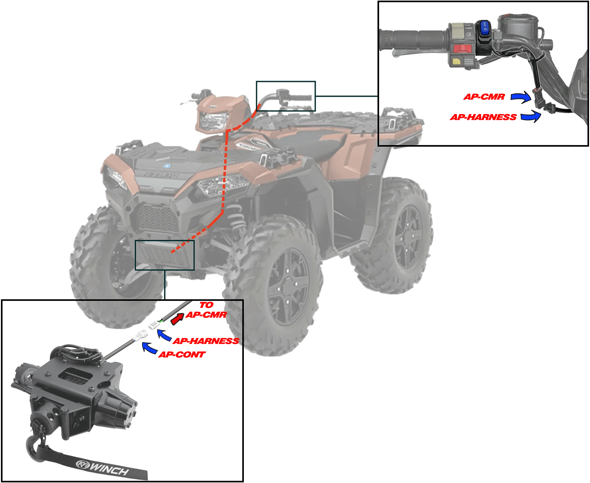 KFI PlugNPlay Winch Kit For Polaris ATVs KFI ATV Winch, Mounts and