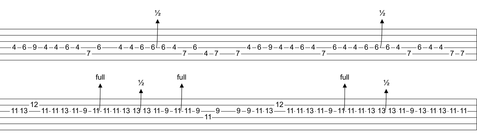 OneRepublic Counting Stars Tabs Kfir Ochaion