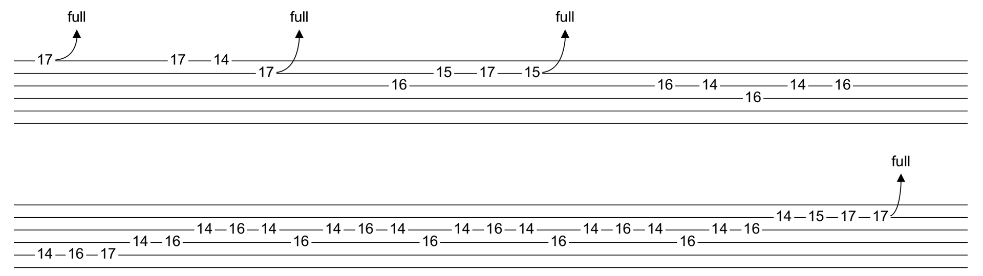 Imagine Dragons Radioactive Tabs Kfir Ochaion