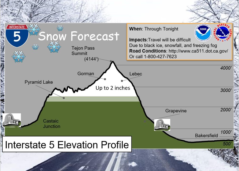 Caltrans warns about snow over Grapevine starting today KGET 17