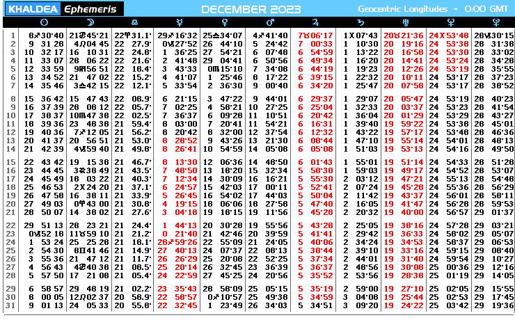sps 81 calendar 2023 23 CyberWorld Khaldea December 2023 Online Ephemeris