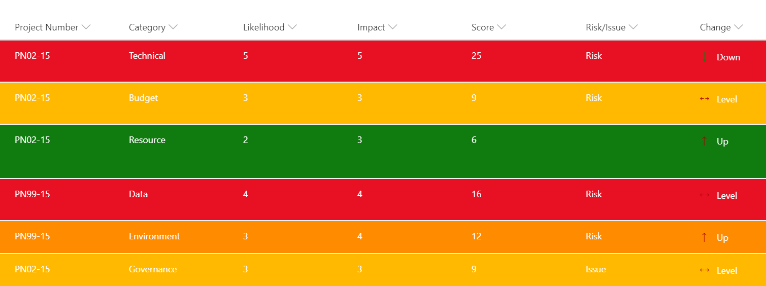 Open Source Repository SharePoint Online Modern List View (or Row) Formatting Samples Rez's