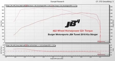 BMS Genesis G70 JB4 Performance Tuner