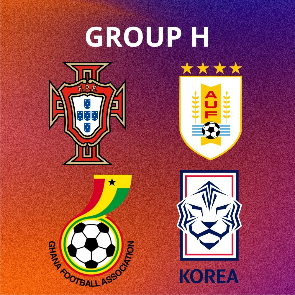 GUIDE TO WORLD CUP 2022 TEAMS. GROUP H PORTUGAL, GHANA, URUGUAY, KOREA