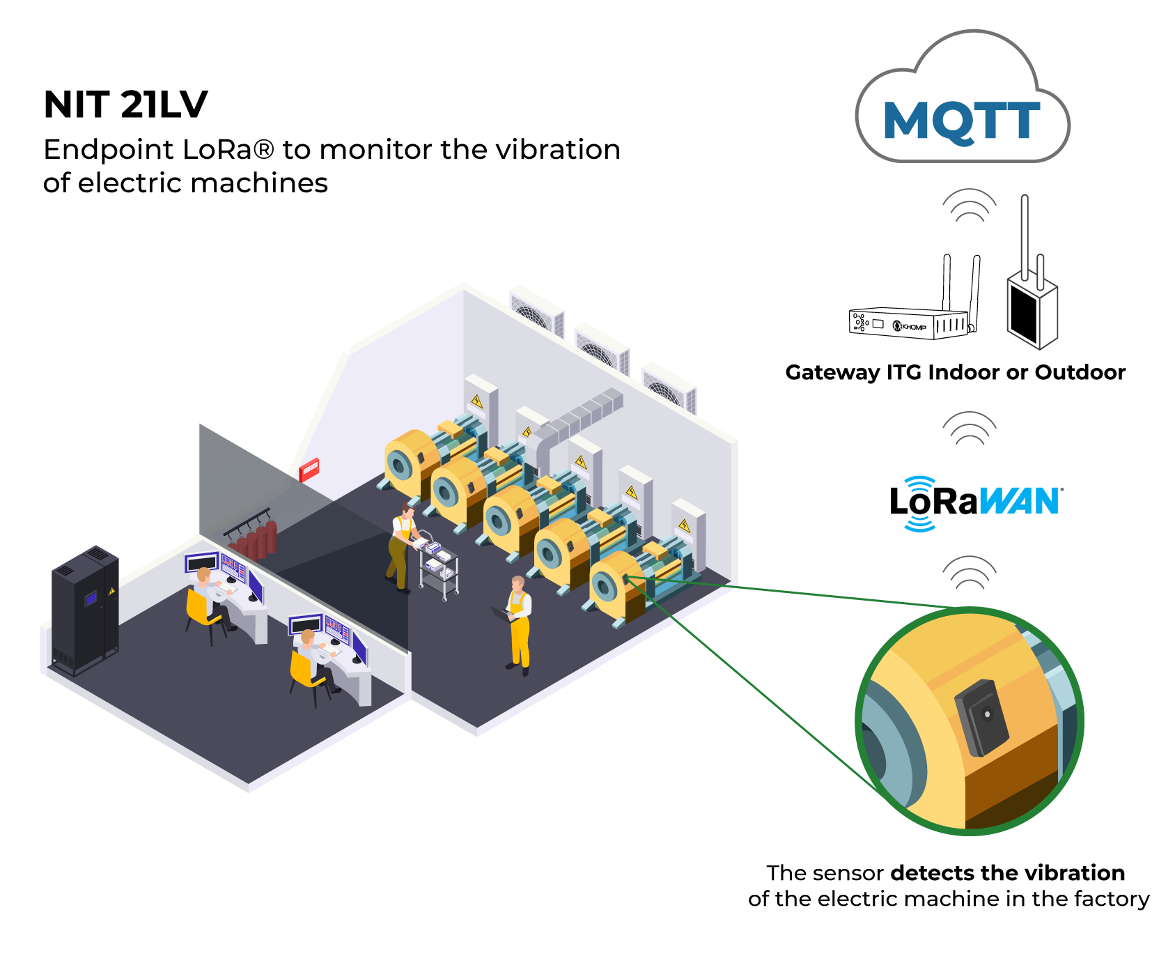 LoRa Vibration Sensor IoT Khomp