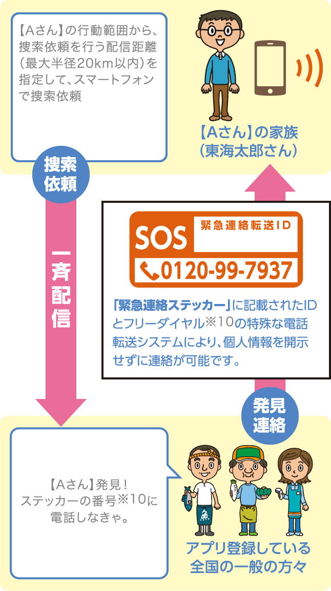団体認知症保険 NTTグループ総合保険代理店 きらら保険サービス株式会社