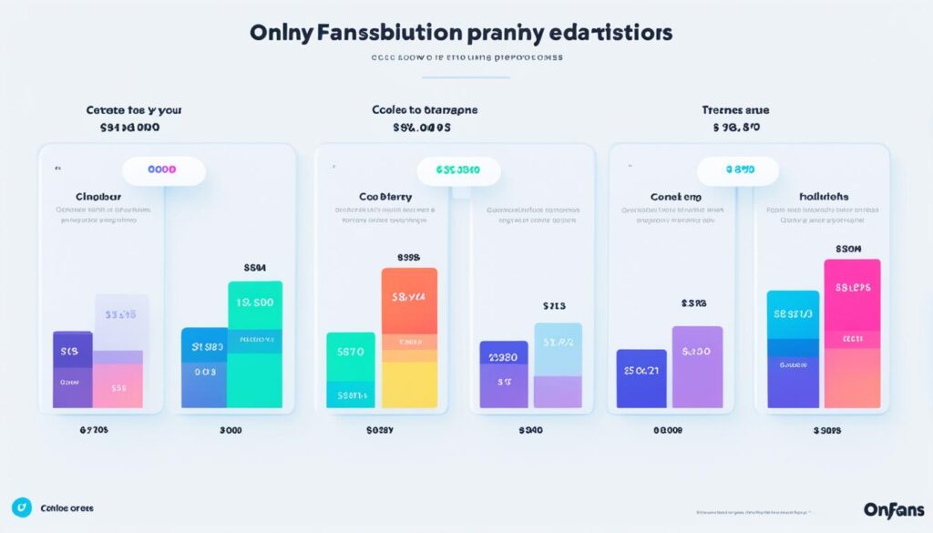 How much money does the average Onlyfans creator actually make?(04)