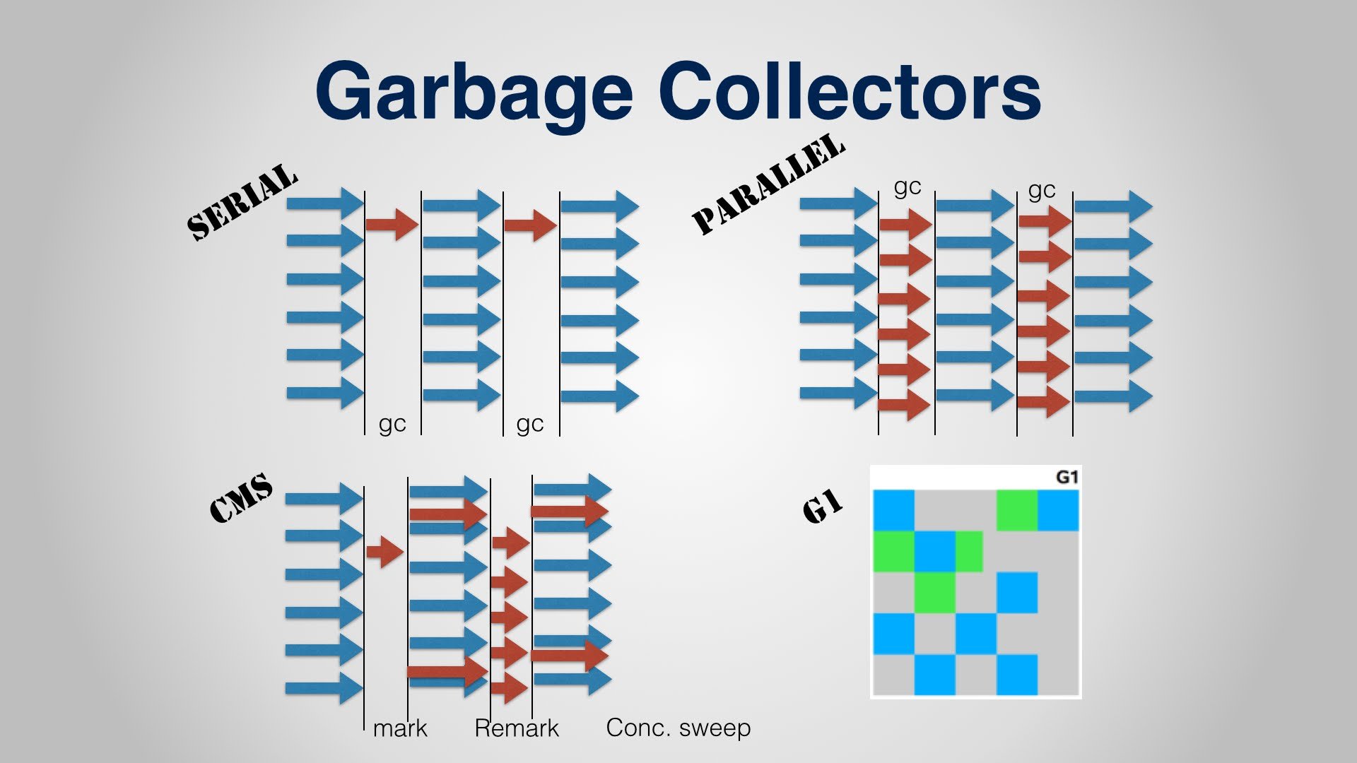 Java Garbage Collector Kibrit Tech