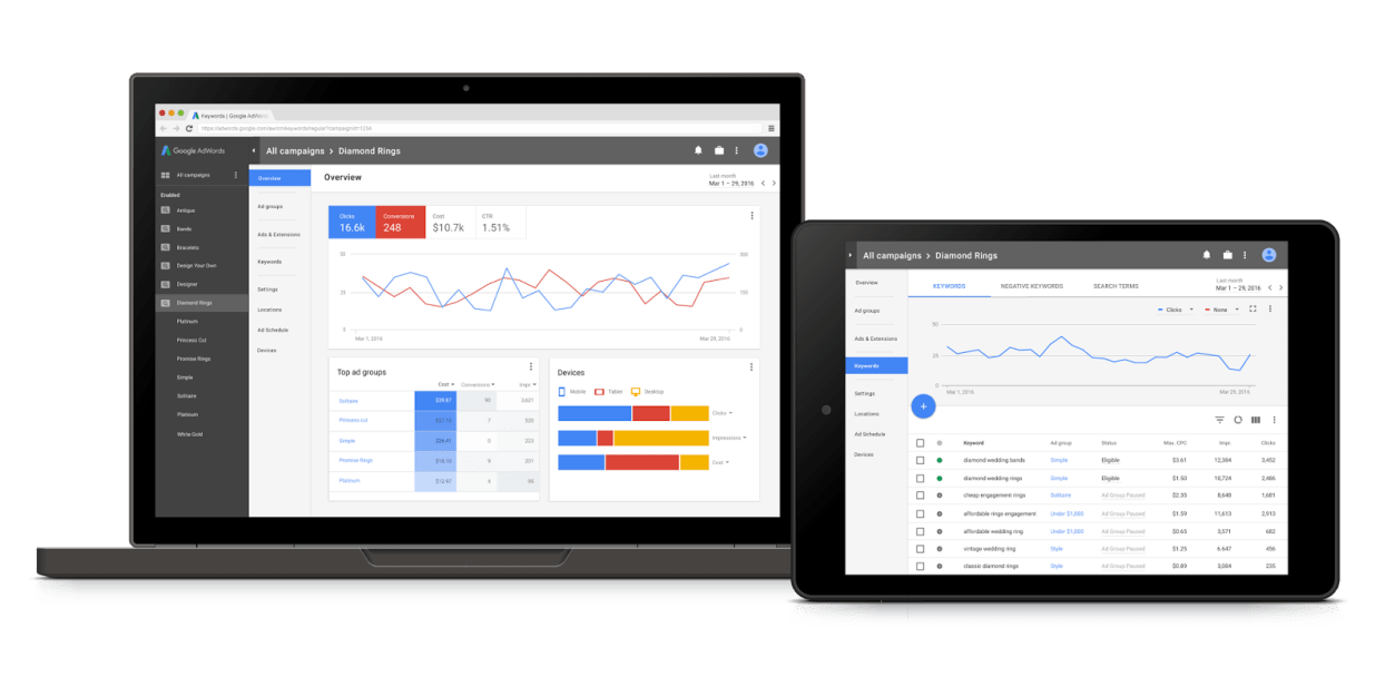 Google Ads Interface to Manage Keyword Ads Kick Ads