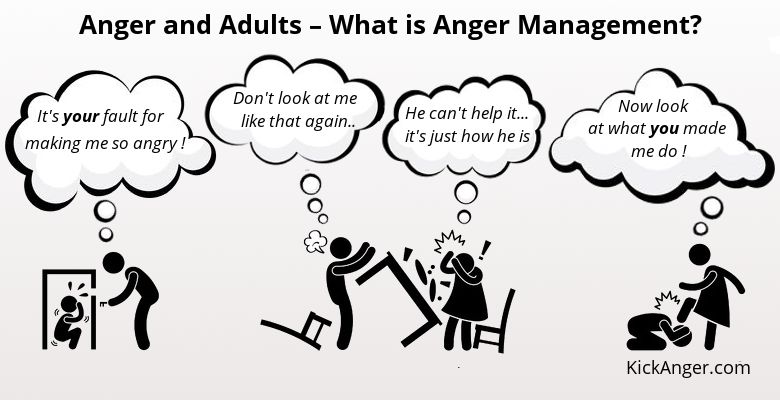 Anger and Adults What is Anger Management?