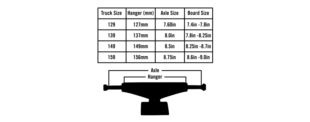 Independent Trucks 159 Size Chart - Ponasa