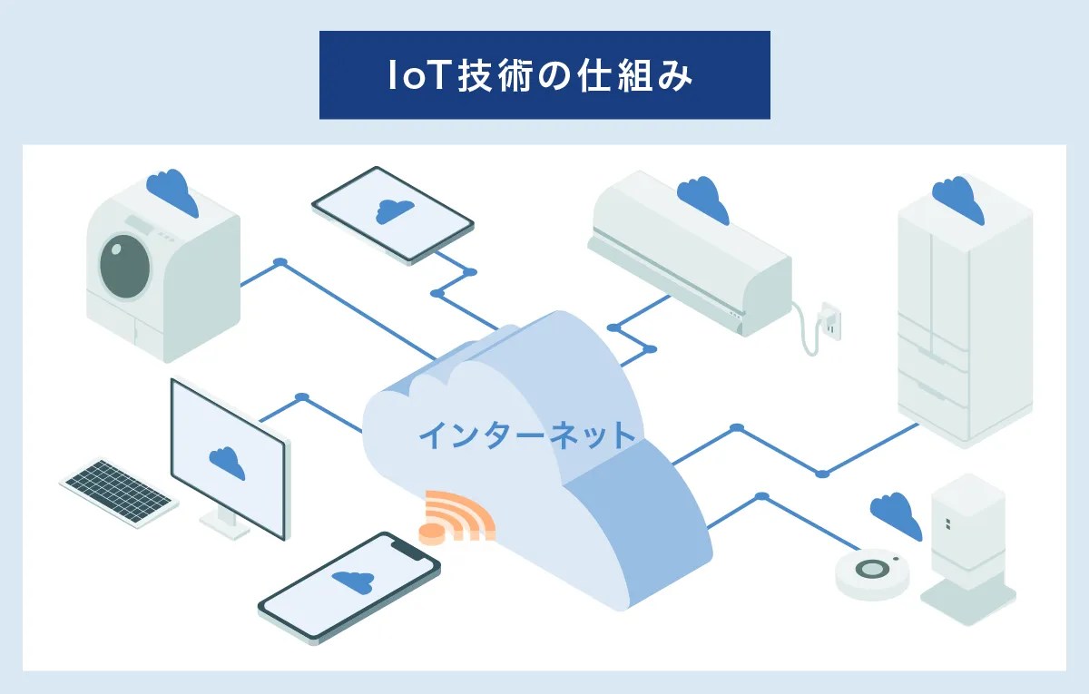 IoT技術の仕組み