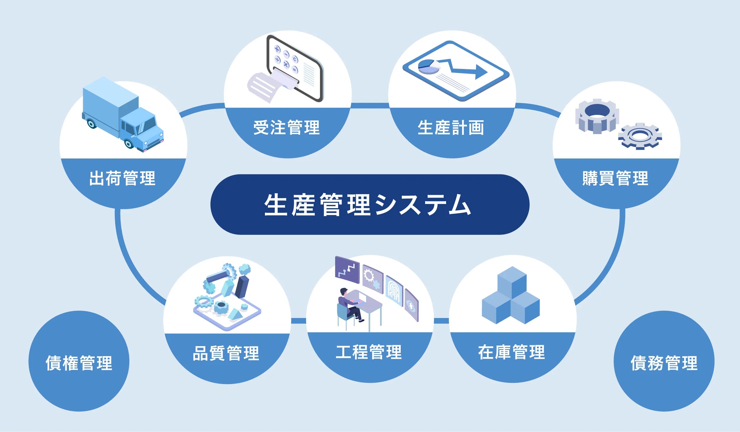 ＜業務効率化の活用例＞