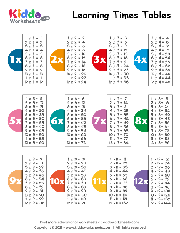 Free Printable Times Tables Worksheet Worksheet - kiddoworksheets