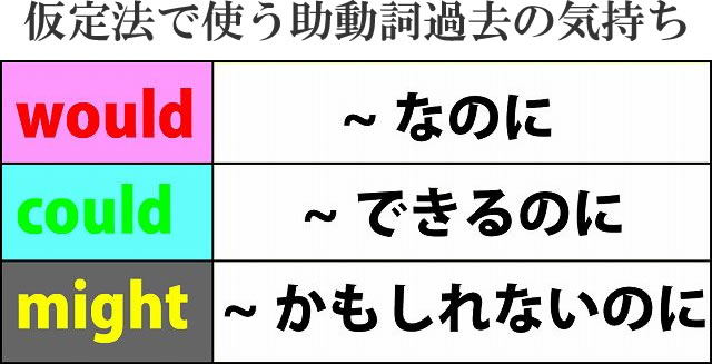 仮定法 話す英会話のkidsabc