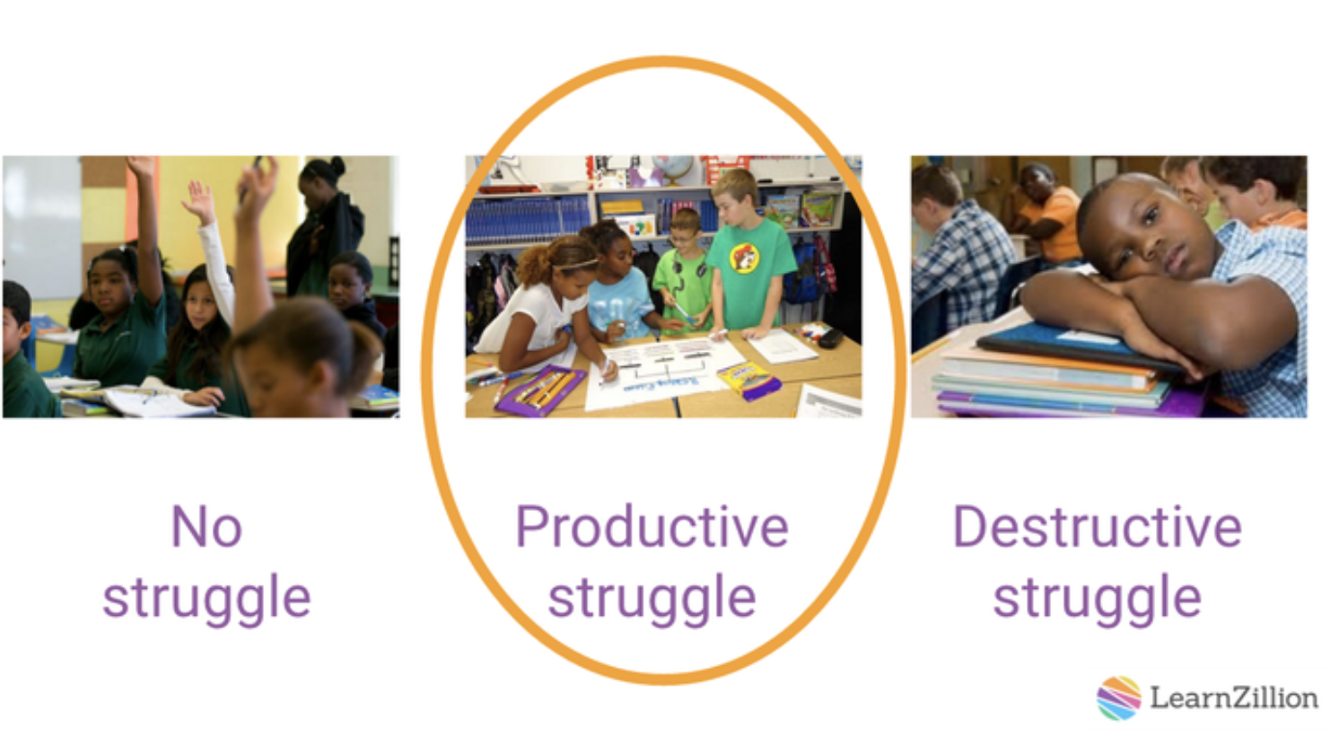 Setting the Stage for Productive Struggle in Your Classroom Kids Discover