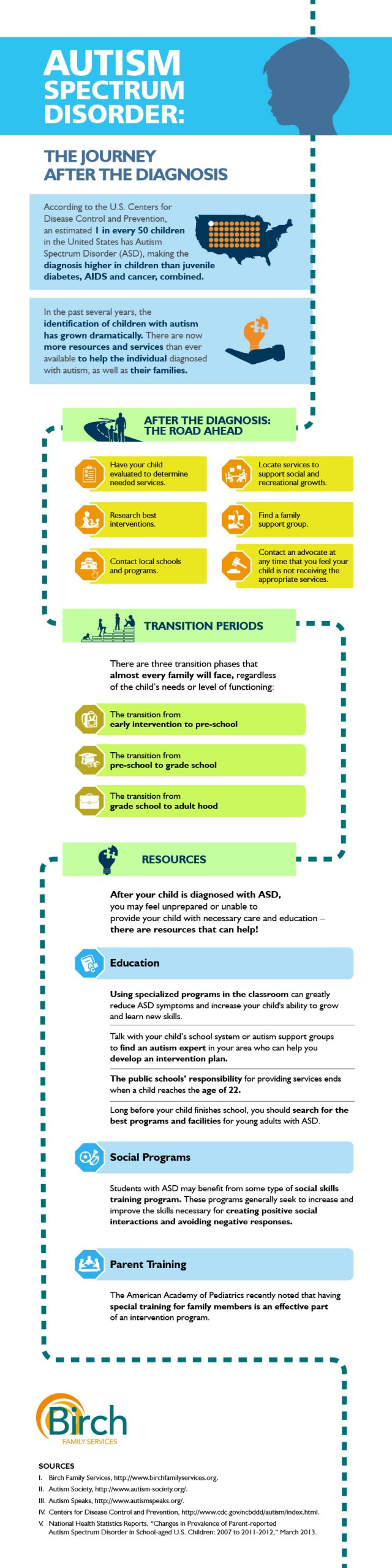 Latest Autism Statistics Show A Worldwide Increase In The Rate Of