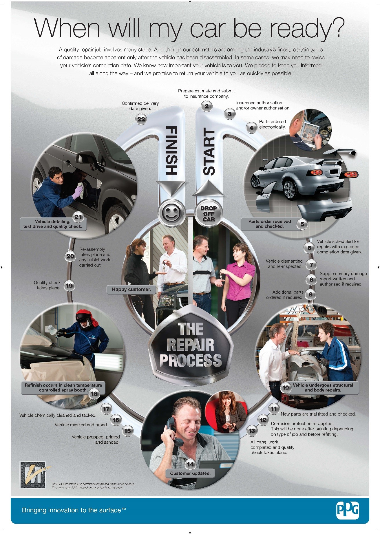 Repair Process Killens Smash Repairs