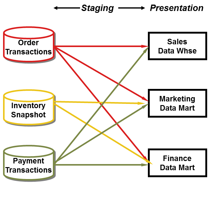 Kimball GroupDifferences of Opinion Kimball Group