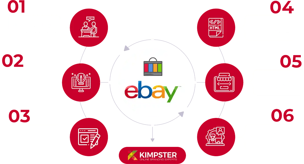 Professional Custom eBay Store Design Services Australia