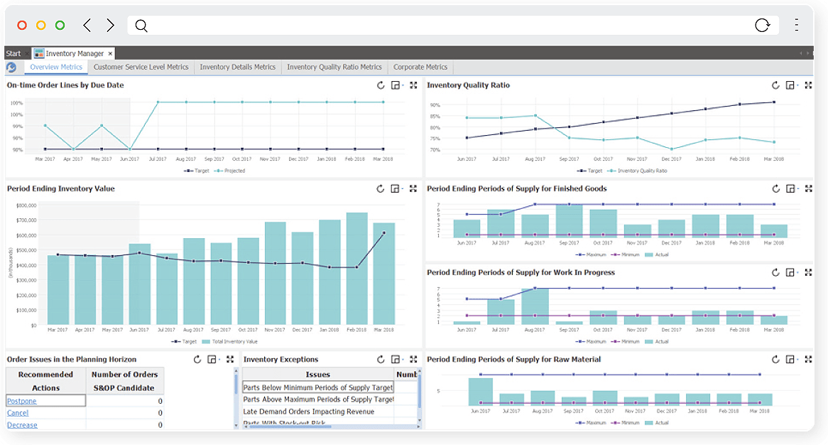 Inventory management in supply chain Kinaxis