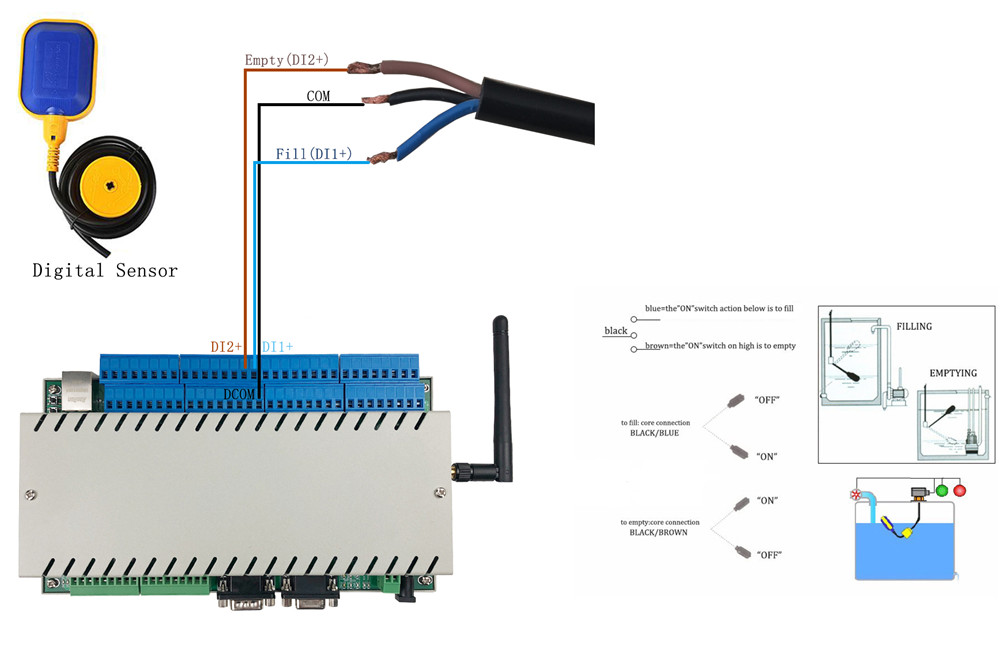 How to use water level float switch sensor Smart Home Automation