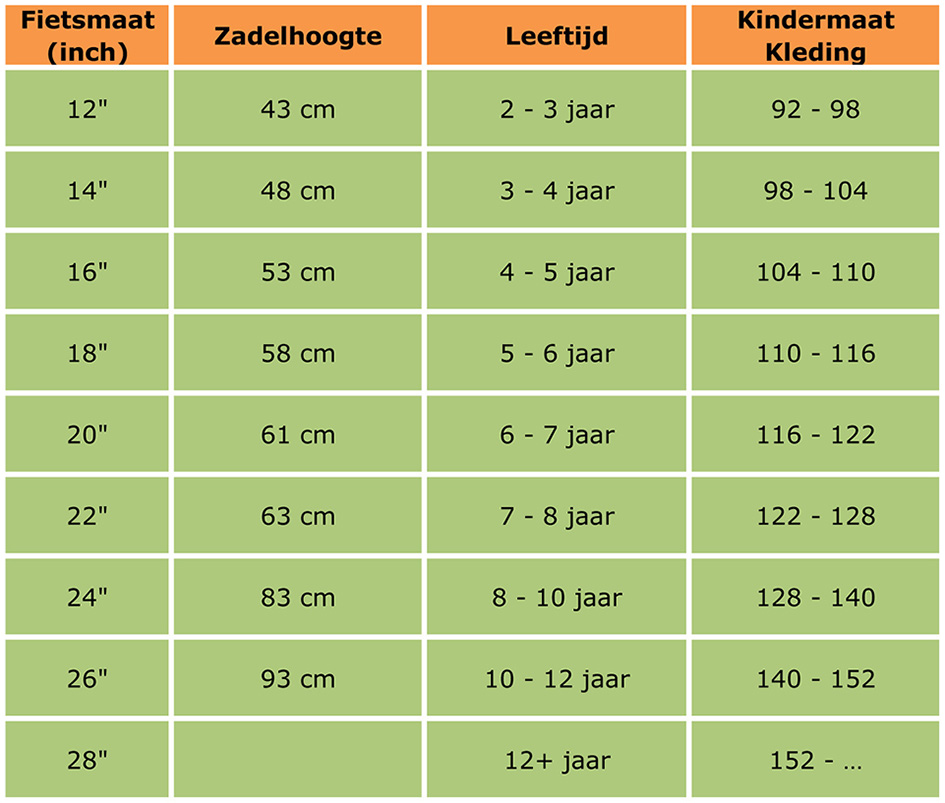 in verlegenheid gebracht Discipline radicaal hoe weet ik hoeveel inch | The Big Savers
