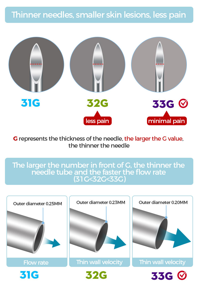 China Safety Disposable Insulin Pen Needle Manufacturer and Supplier