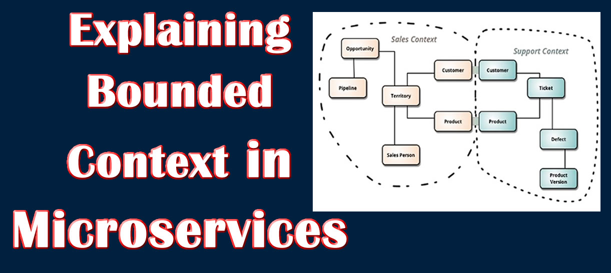 Explaining Bounded Context in Microservices Microservices
