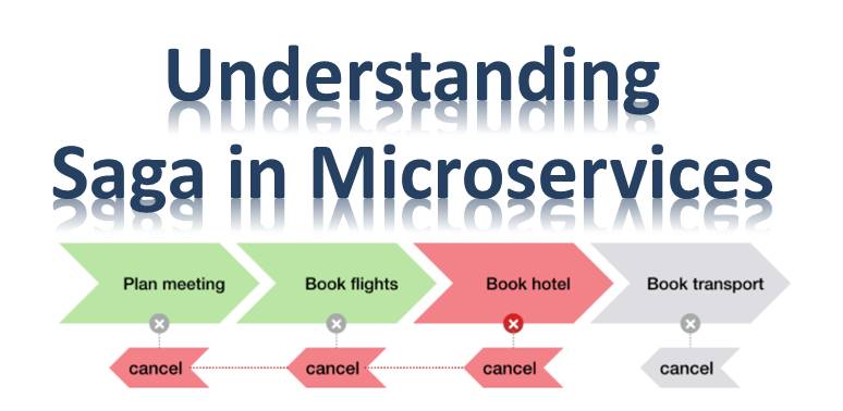 A Closer Look at the Saga Pattern in Microservices Microservices