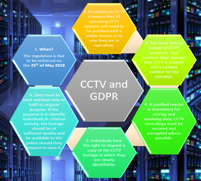 Data protection GDPR rules in relation to CCTV