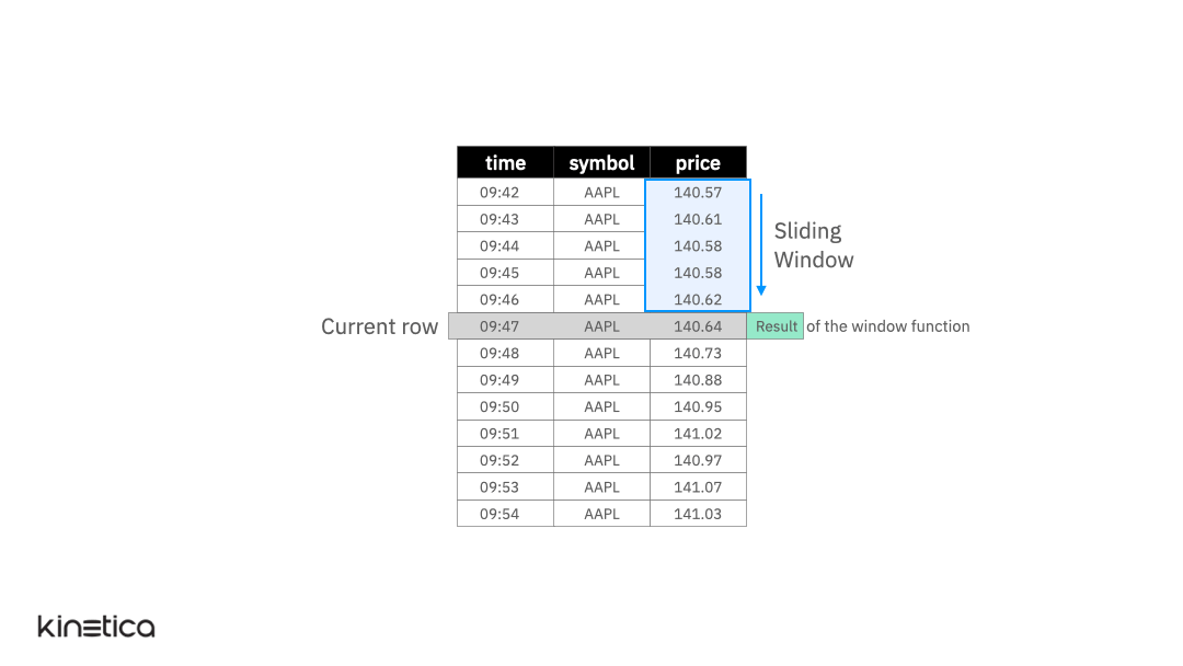 Using Window Functions in SQL