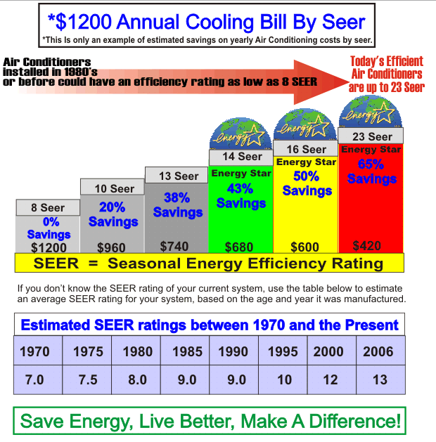 Split Air Conditioner, Ductless Air Conditioner, Mini Split Air