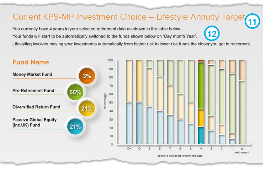 kpsmp1112 Kingfisher Pensions Saving for your future