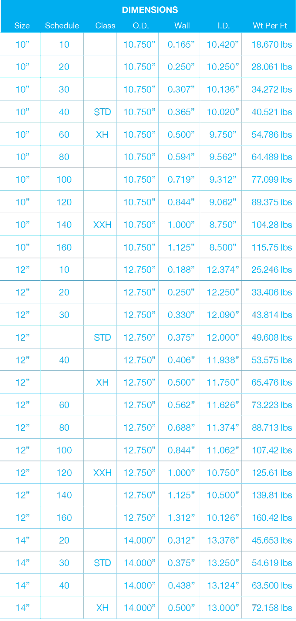 King Metals Guide Steel Pipe