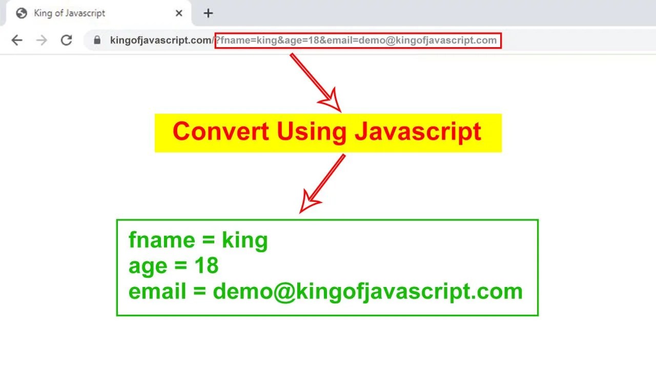 How to Get Values from URL Parameters using JavaScript King of JavaScript