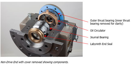 High speed turbine pump bearings with built-in oil lubrication | Kingsbury