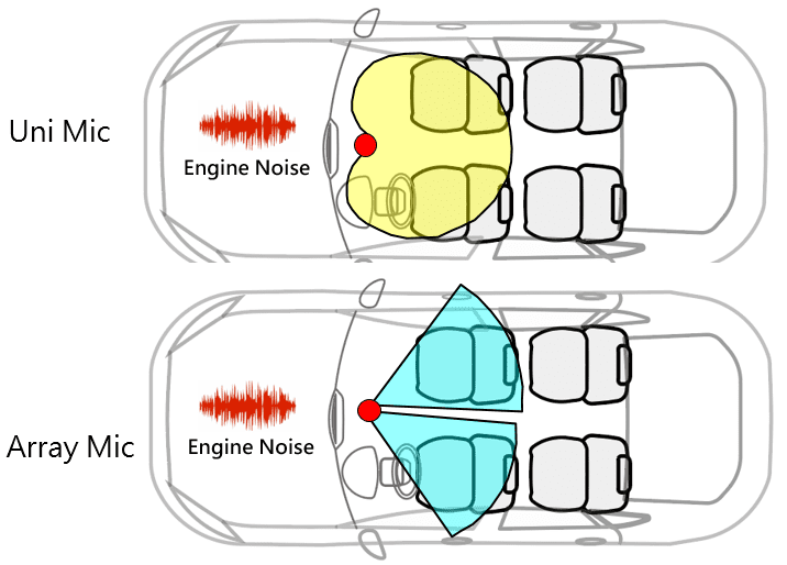 Advanced Microphone Applications for Automotive