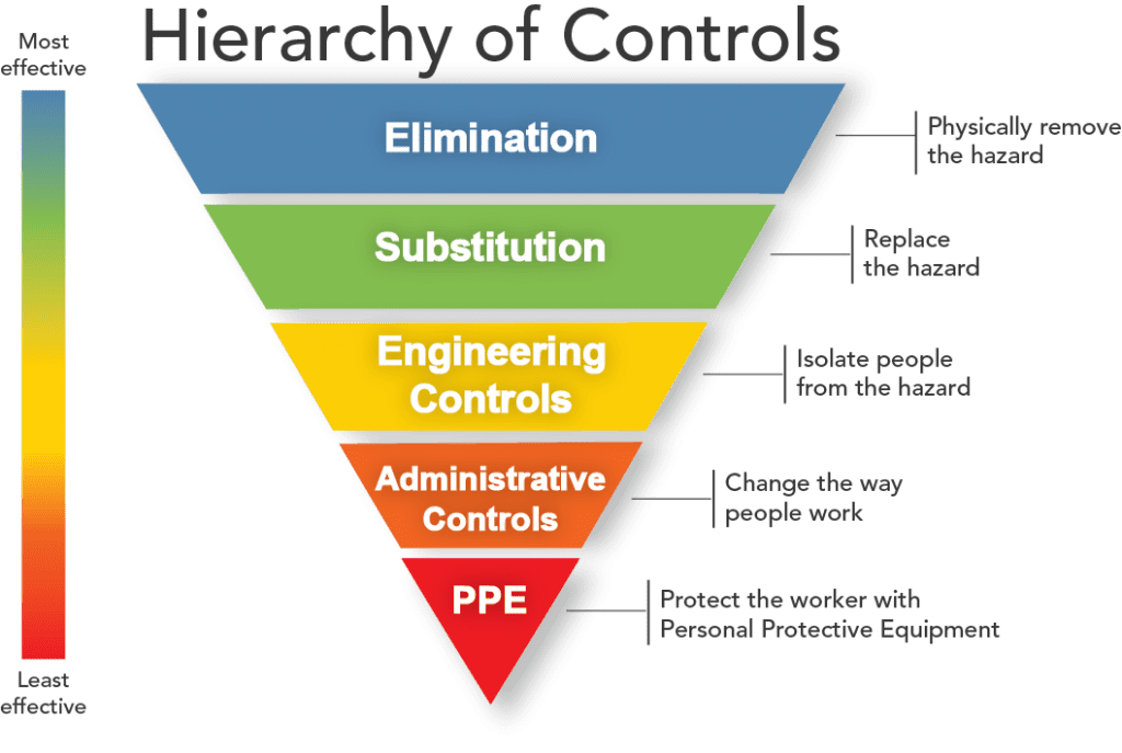 Is There Any Good Evidence For Manual Handling Training Programs? KINNECT