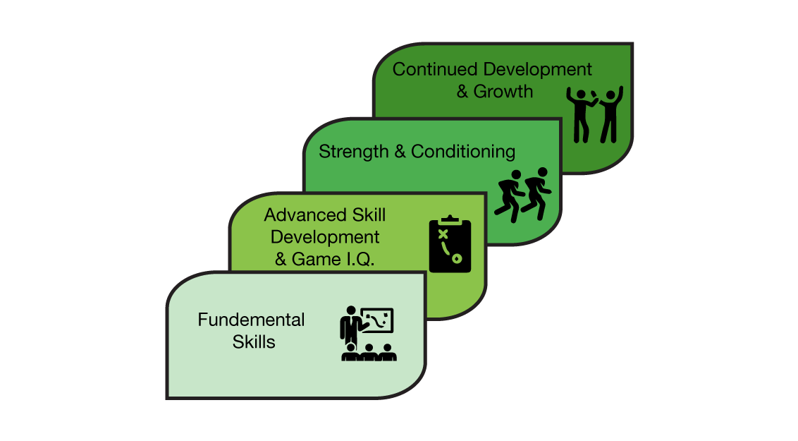 Basketball Development Program Kinnected Chain
