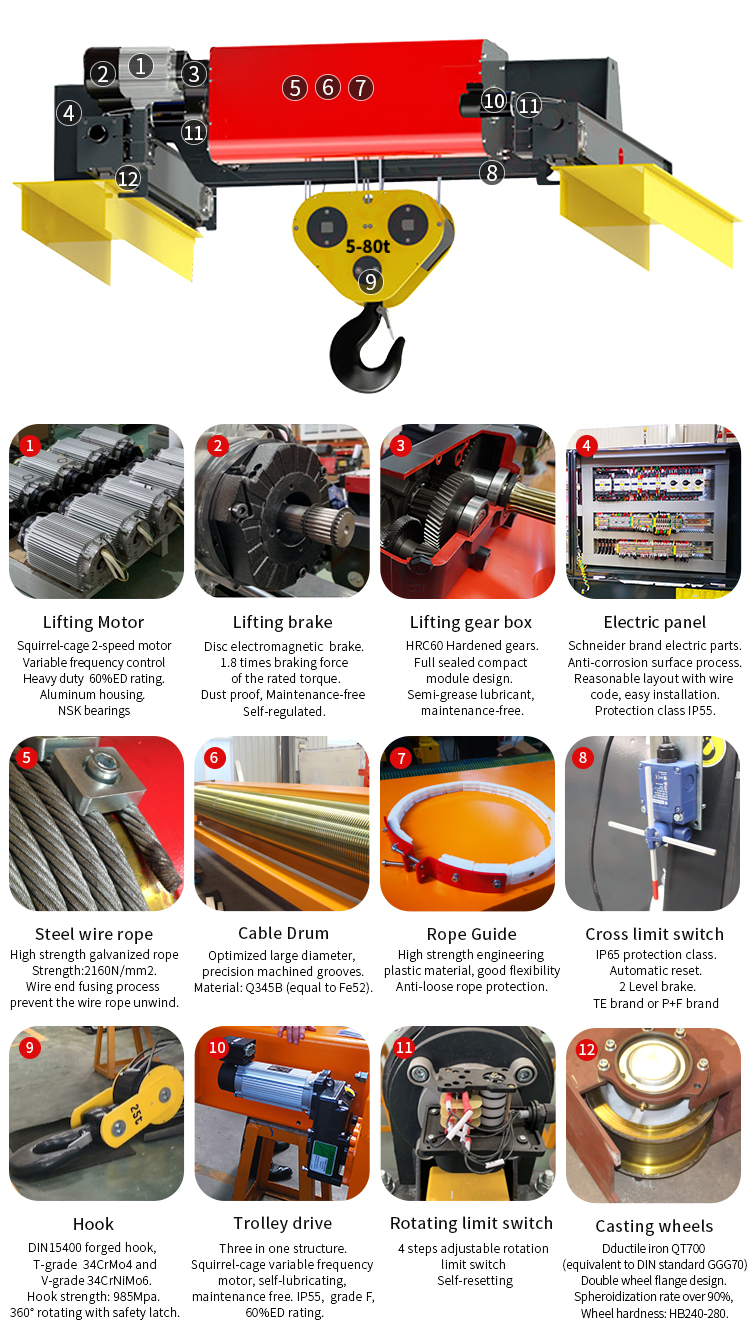 European Wire Rope Hoist Electric Trolley Kino Cranes