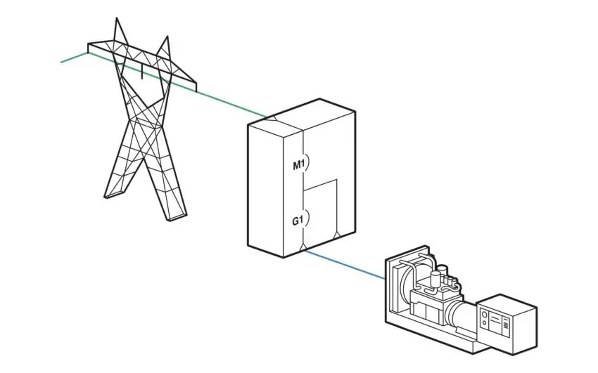 Single Utility 1 Generator Paralleling Switchgear Kinsley Group